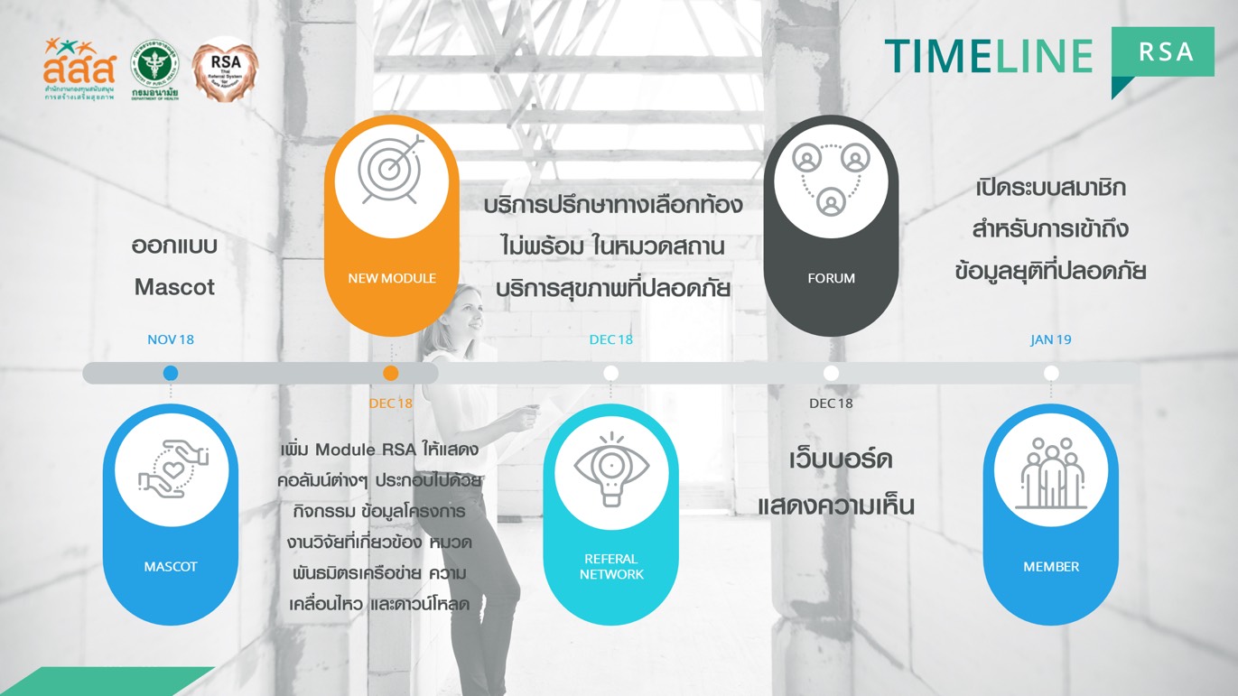 timeline_rsathai.org